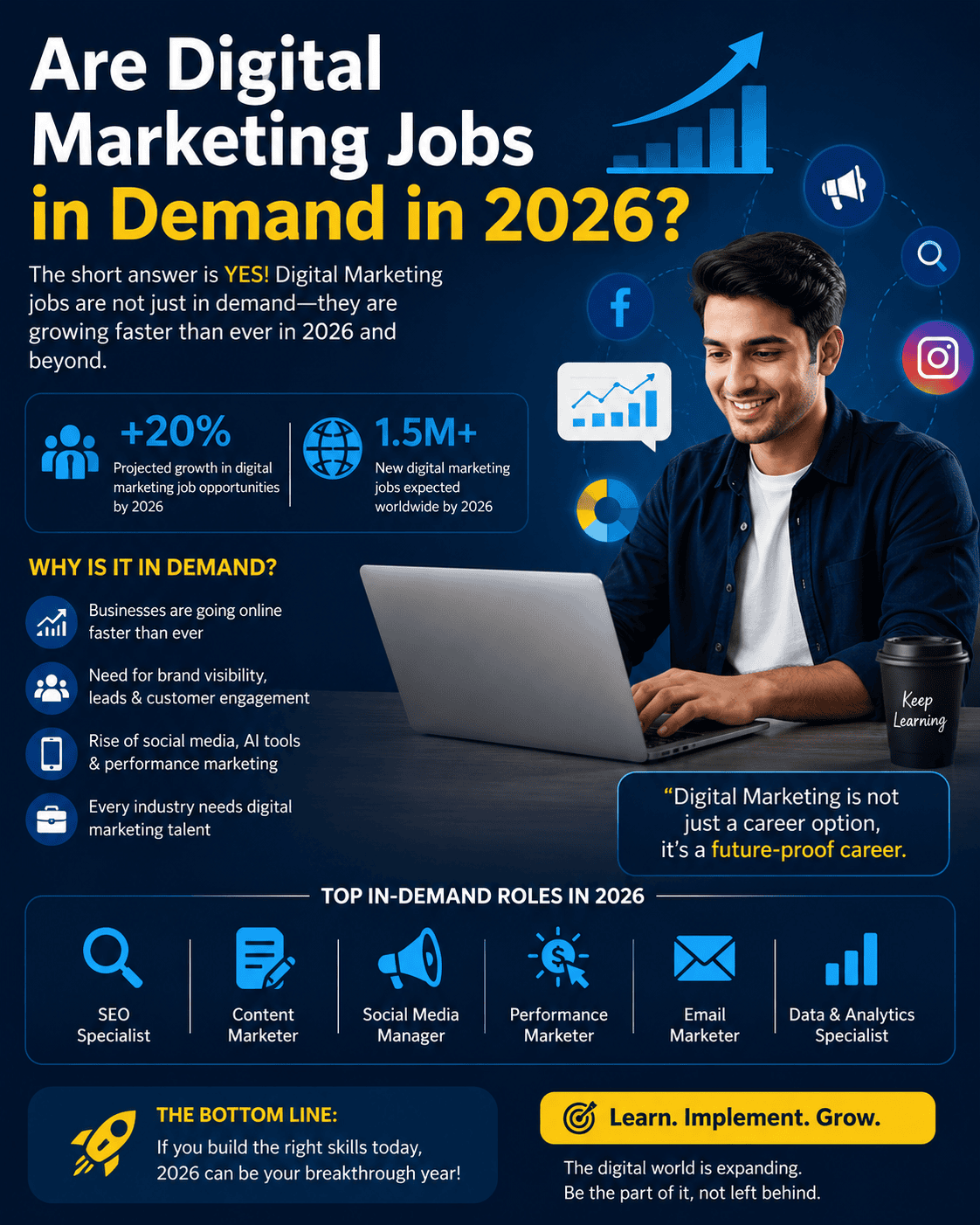 Are Digital Marketing Jobs in Demand in 2026?