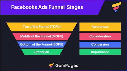 Why Your Facebook Ads Get Clicks But No Sales (And How to Fix It)